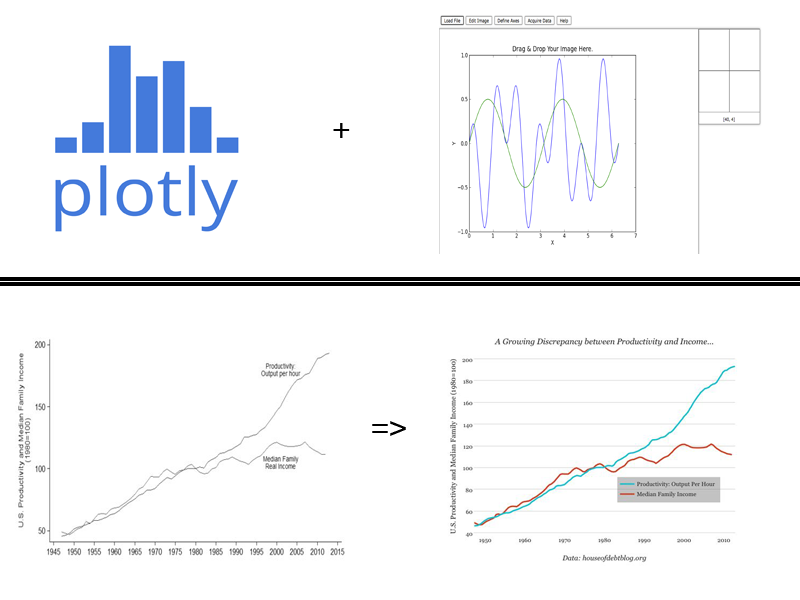 WebPlotDigitizer, Styling Graphs & Plotly