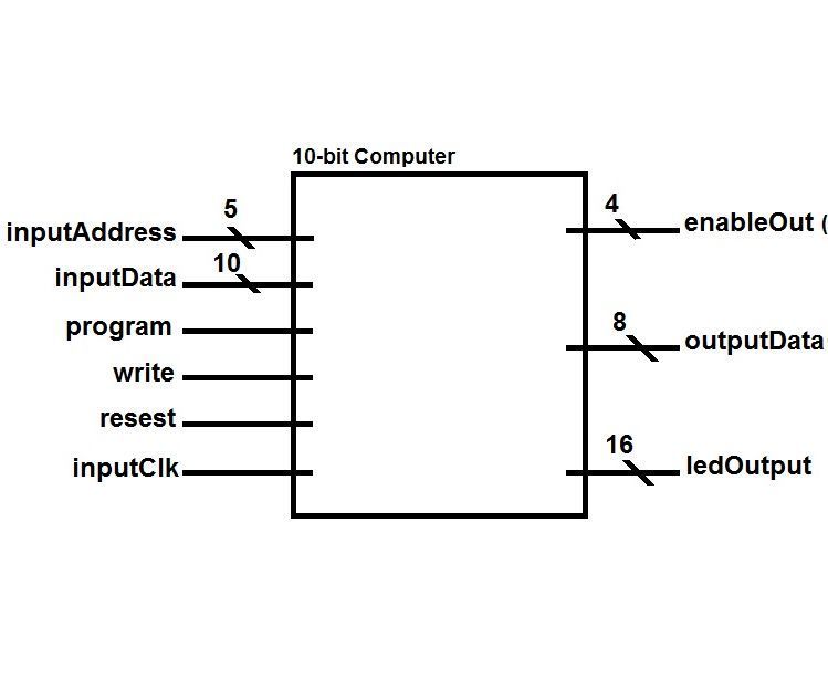 Ten Bit Computer - VHDL