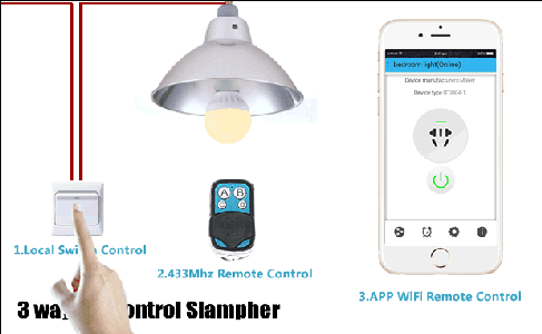 Make All Appliances Smart and Controllable by App and RF Remote