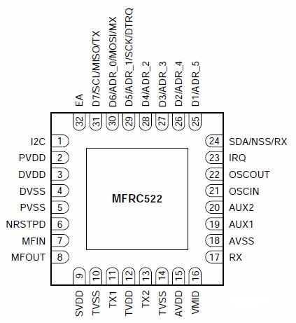 RC522 and PN532 RFID Basics : 10 Steps - Instructables