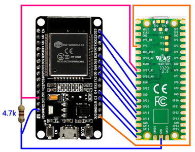 Circuit Diagram: ESP32 to Raspberry Pi Pico