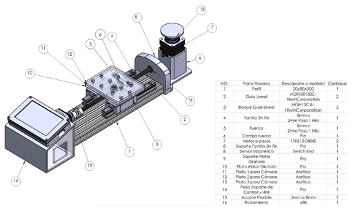 System Construction