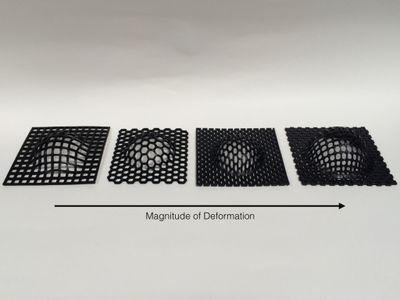A Study of Four Thermoextensible Structures