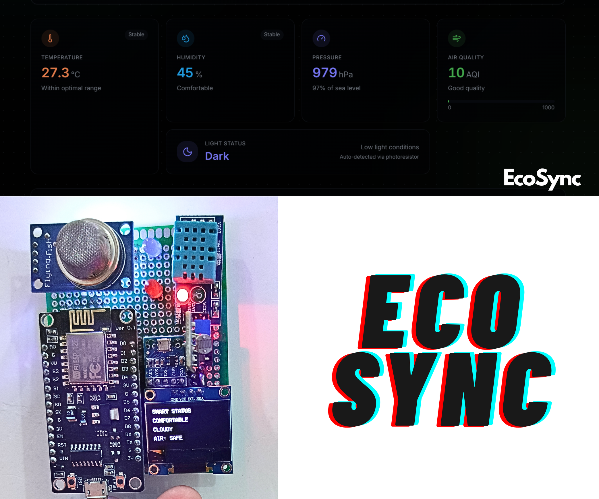 ECO SYNC : Smart Environmental Monitoring System for Safer & Sustainable Workspaces