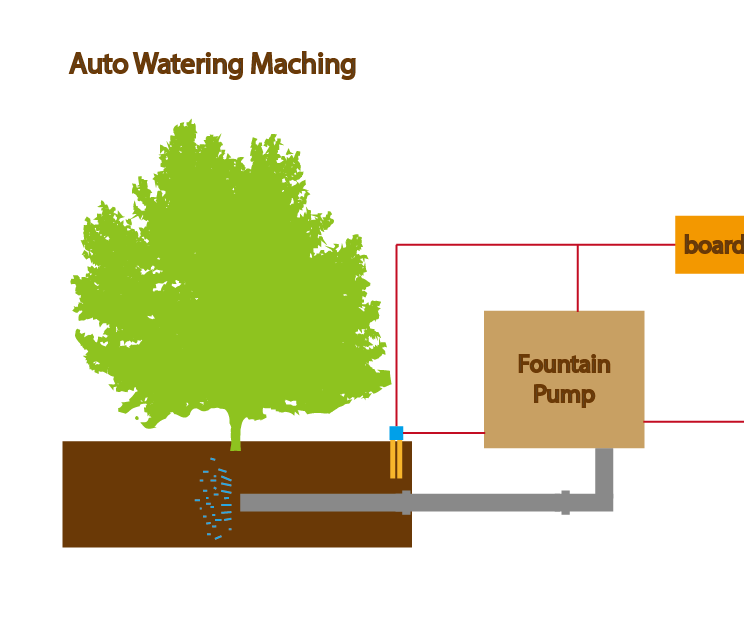 Auto Watering Machine
