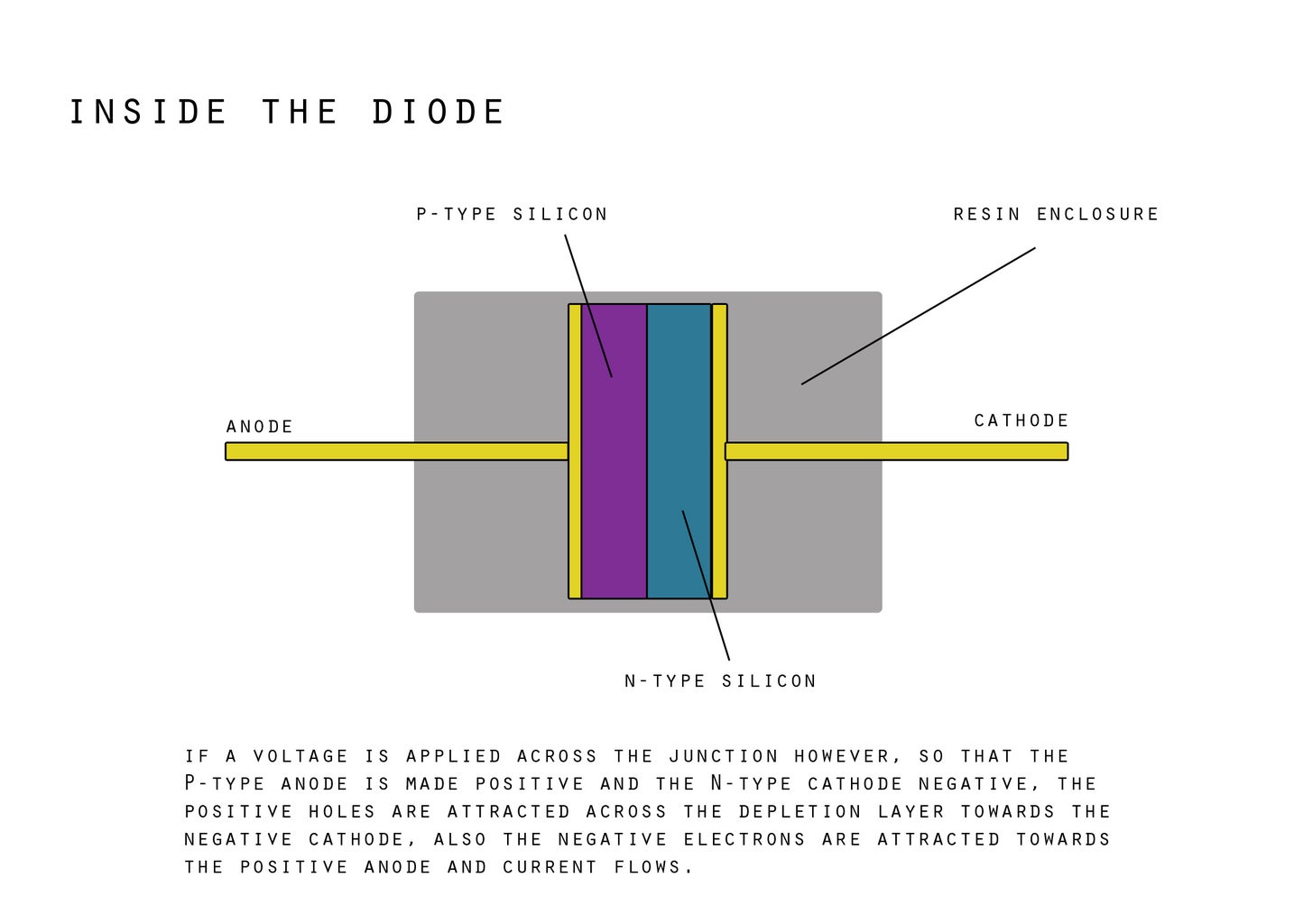 To: Diodes : 6 Steps (with Pictures) Circuit Diagram
