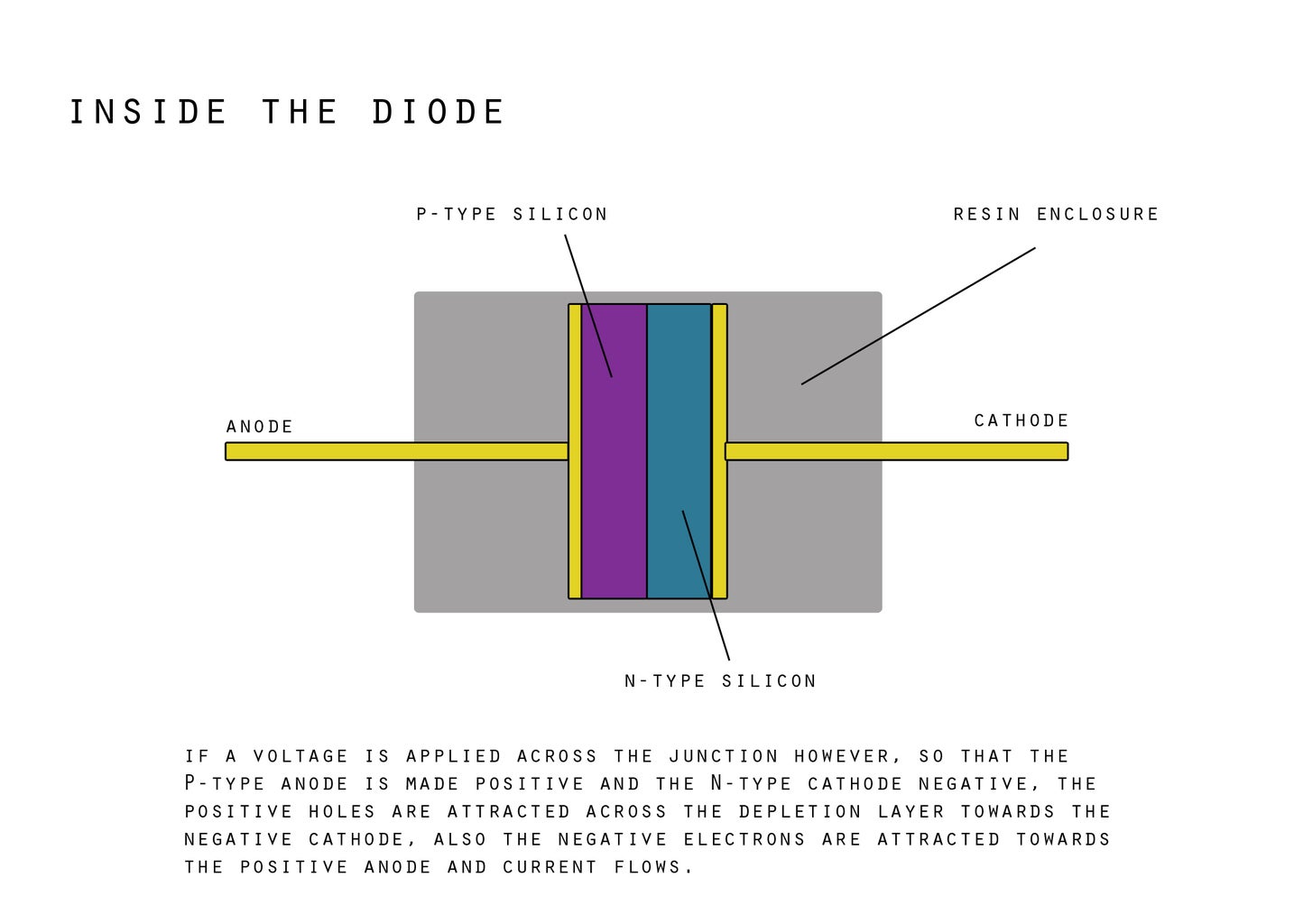 How-To: Diodes