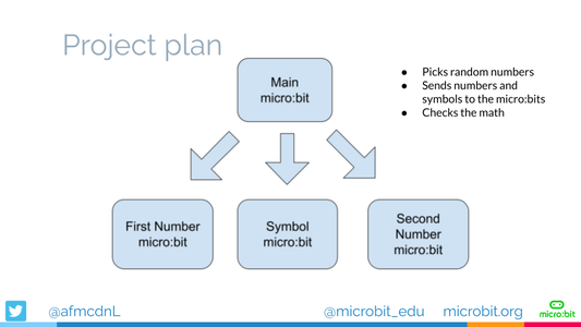Project Plan