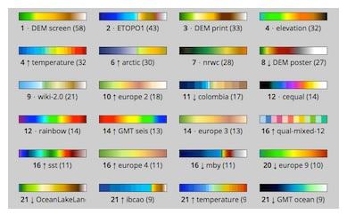 How Do You Determine the Colors Yourself