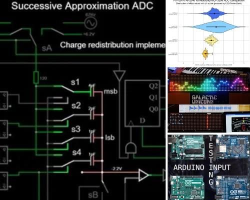 Analog to Digital Converters (ADC)