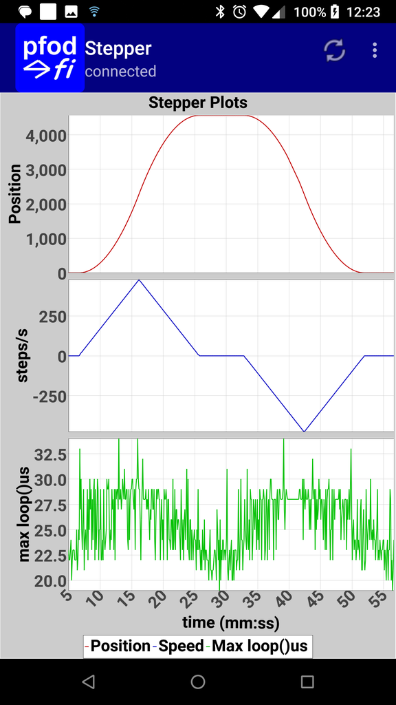 A PfodApp Control and Charting Example, HighSpeedESP32_ex3