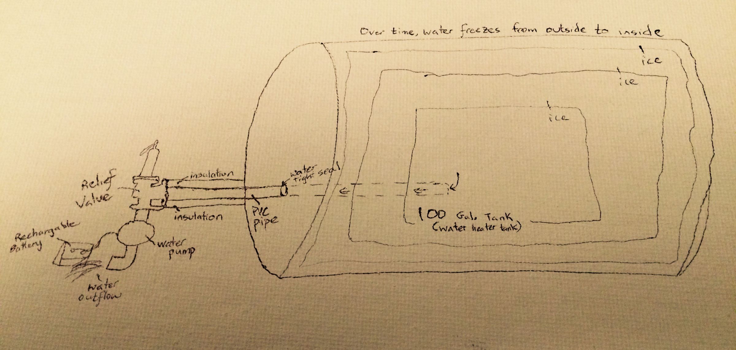 FWG- Frozen Water Generator