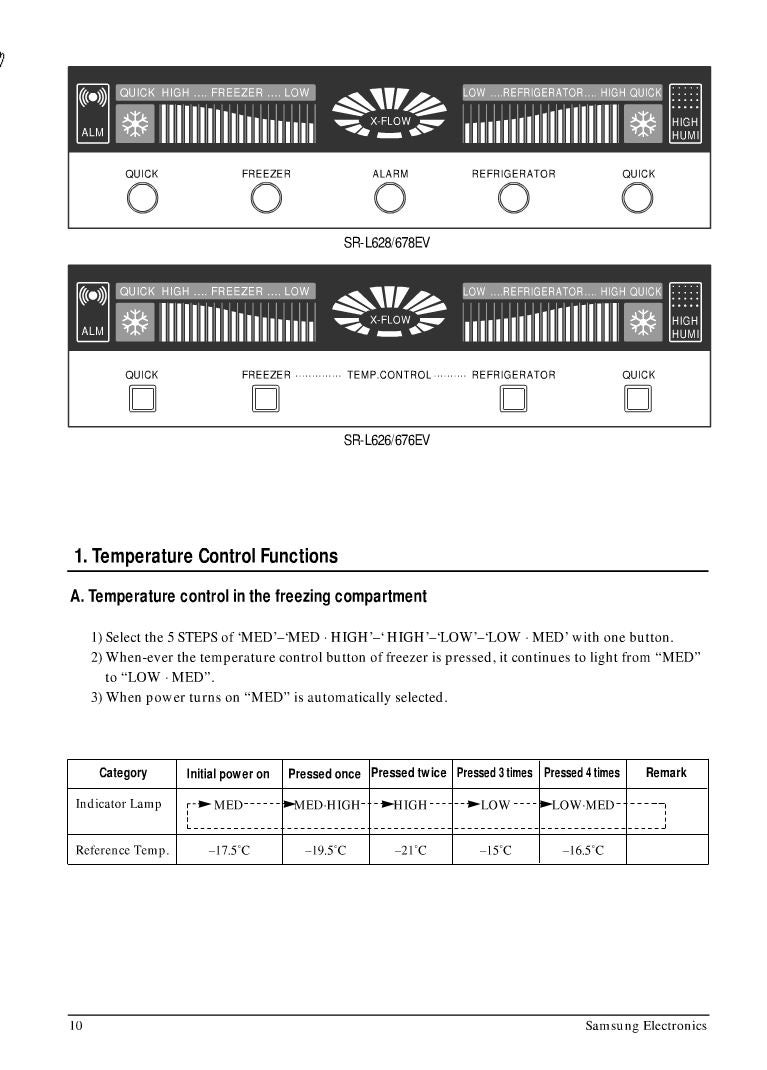 Fridge Hack -  Load Shifting