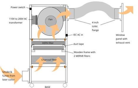 Air Exhaust and Smoke Filter System for Laser Cutters