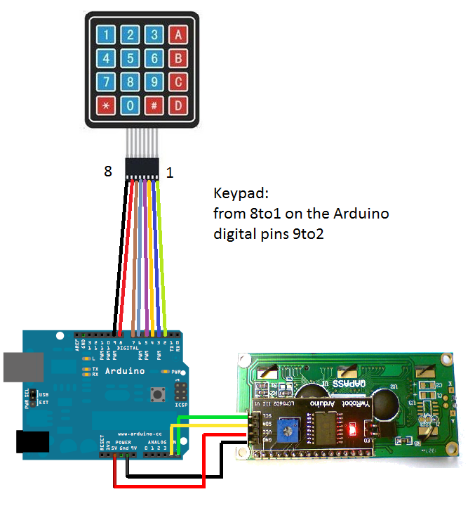 Wiring and Code