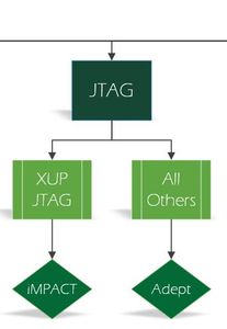 JTAG