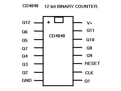 Helpful Chip Pinouts