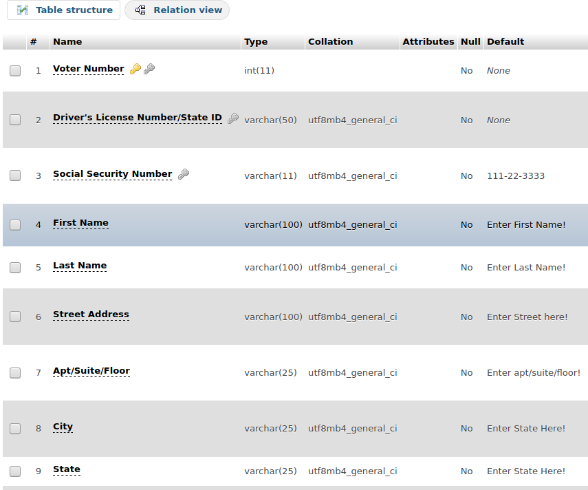 Voter Registration Database Structure (MariaDB)
