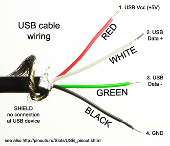 USB Wiring