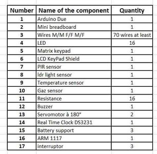 Electronic Components