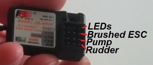 Tyding Up and Connecting the Receiver
