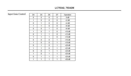 Sanyo LC75342 Single-Chip Volume and Tone Control System