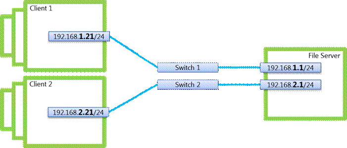 Multiple Network Cards. : 9 Steps - Instructables