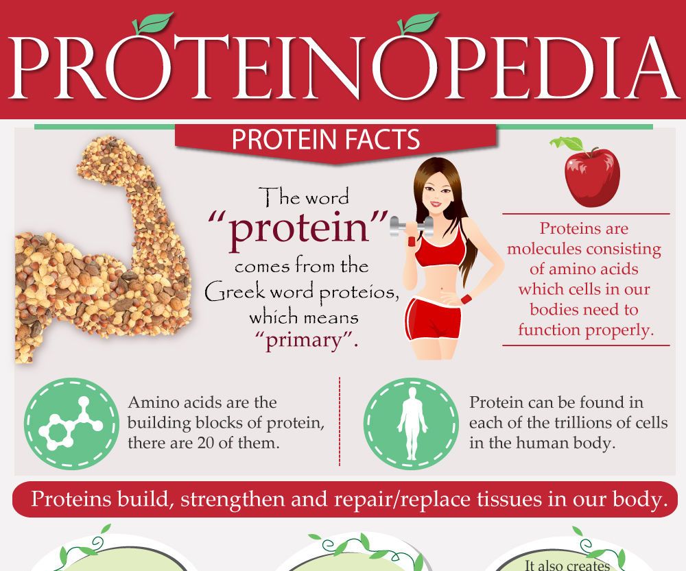 Know About Protein, Get "Protein-Fit"