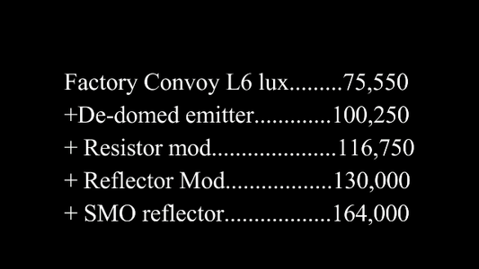 The Results of Our Modifacations.