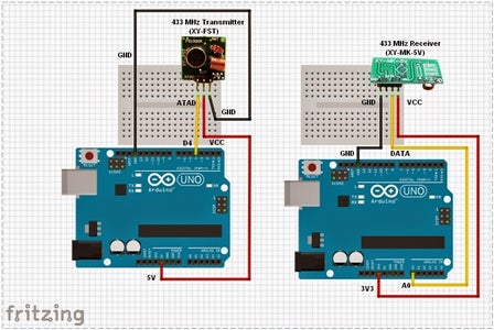 Transmitter and Receiver Set Up
