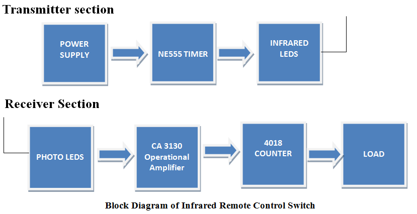 Ir Remote Control Switch Circuit Instructables Ir Remote Control Switch Circuit Instructables