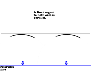Trick #4 - the Parallel Arcs Trick