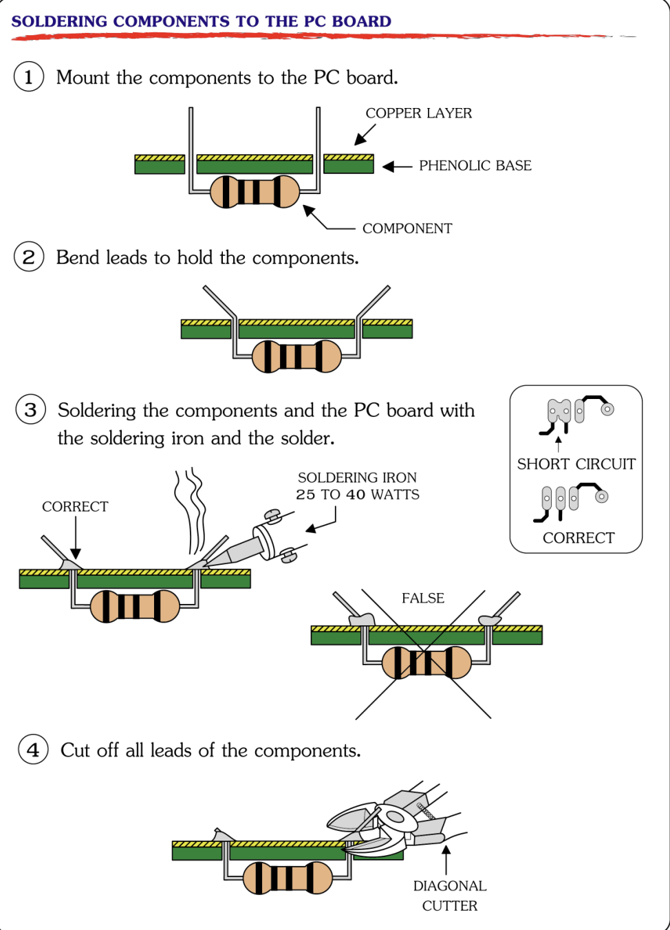 Annotating and Preparing All Components