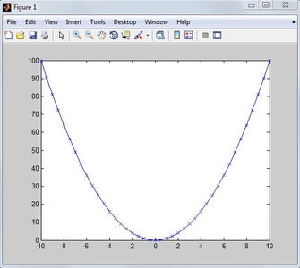 Plotting Data Using MATLAB : 10 Steps - Instructables