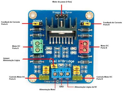 Hardware and Materials
