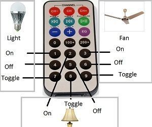 LEDs ON/OFF Through IR Sensors Using PicDevUSB