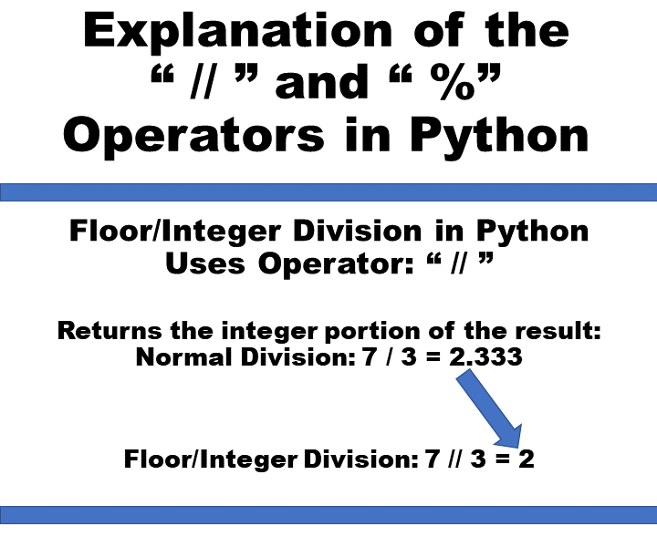 Diagram Explaining Floor/Integer Division (//) and Modulo (%) in Python
