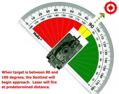 Autonomous Sentinel Arduino Vehicle : 9 Steps (with Pictures ...