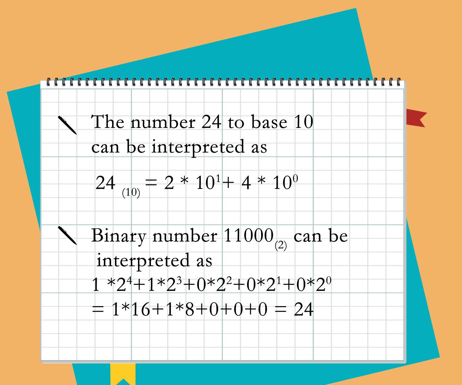 Conversion of Decimals Into Binary Numbers