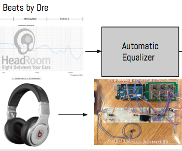 Automatic Headphone Equalizer