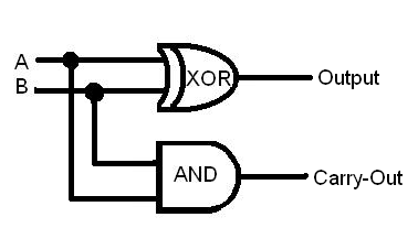 Bit Adder 4-Bit Binary Adder : 9 Steps - Instructables