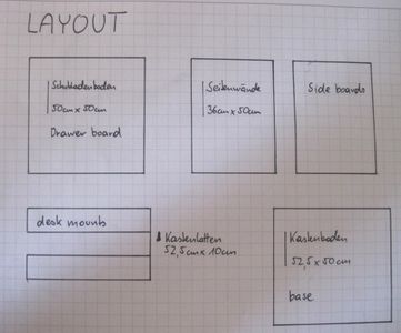 My Setup, the Layout