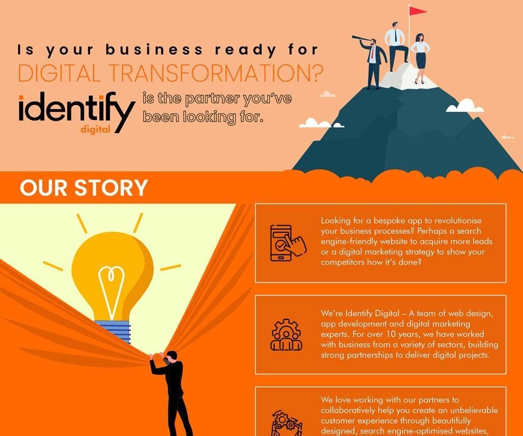 Identify Digital - Web Design Wakefield