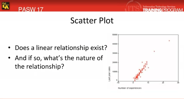 Create a Scatter Plot Graph: SPSS (3.1)