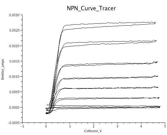 Handling LapTop Waveforms