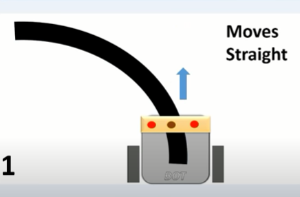 How It Works