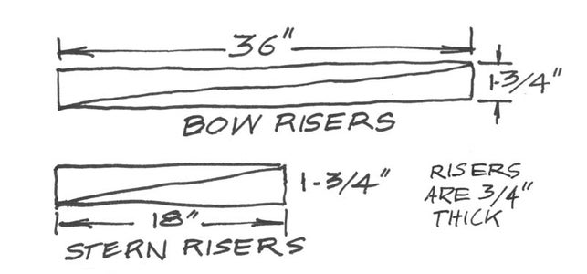Cut Bow and Stern Risers