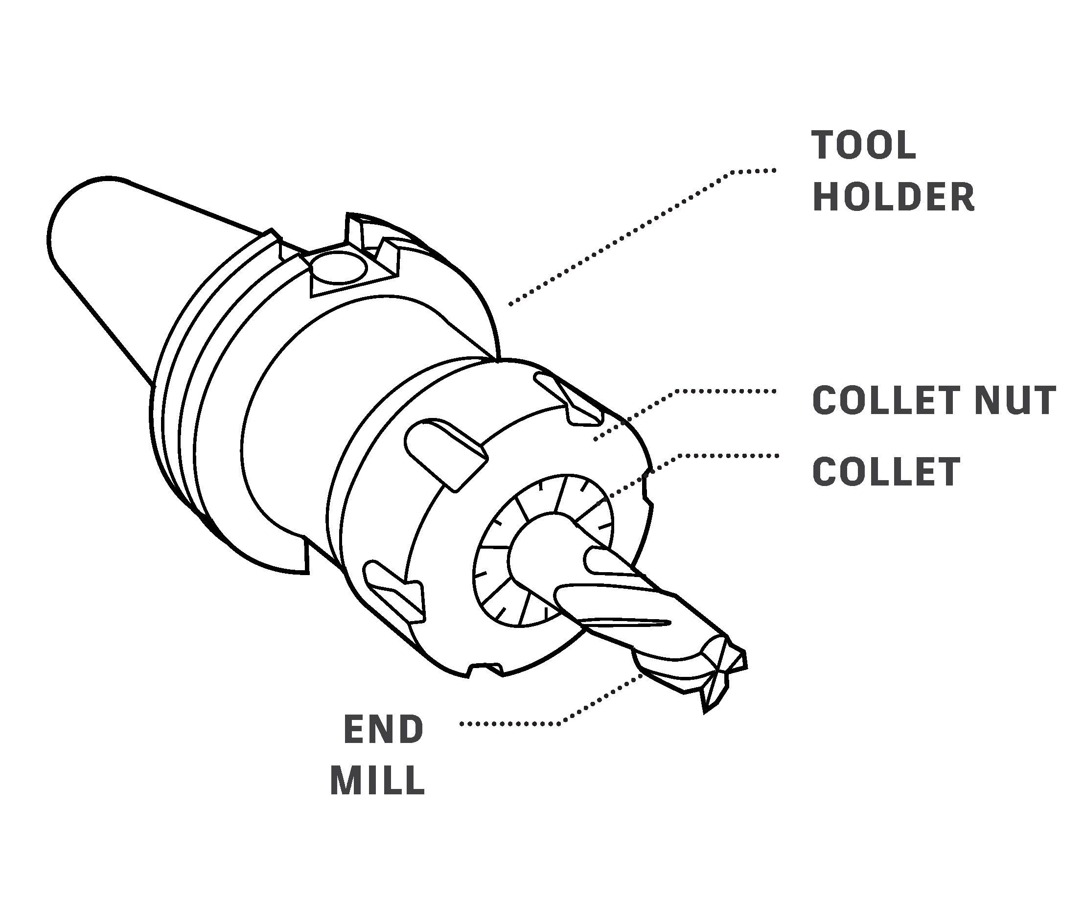 Tools and Tool Holders