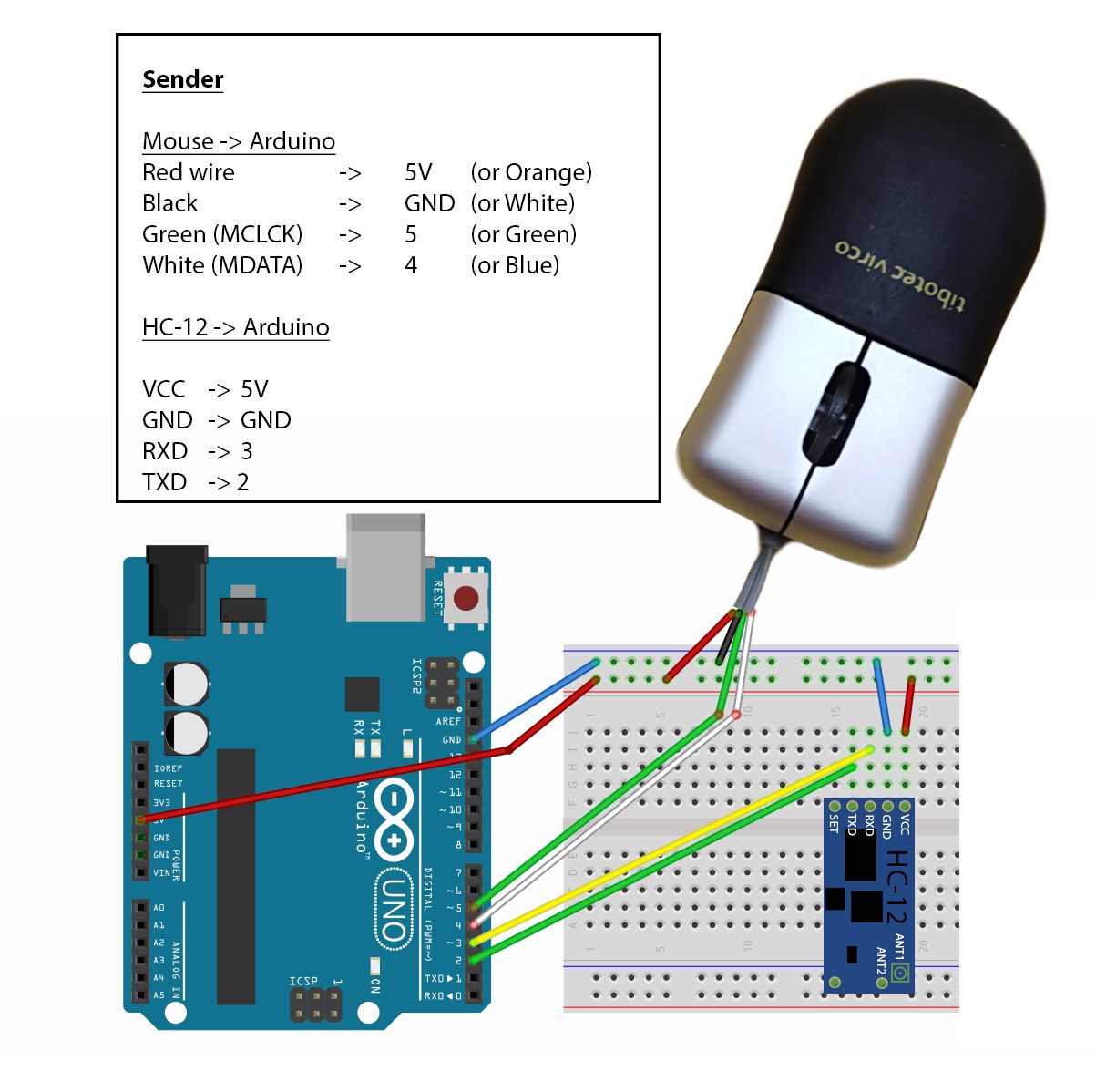 Arduino Mouse Example Hack a Mouse With Arduino. 2500 Ft Wireless. PS/2 : 5 Steps - Instructables