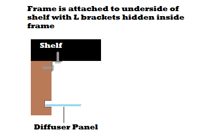 Hang the Frame and Light Source